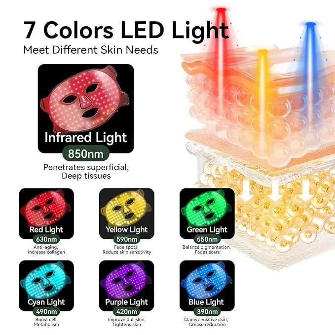 7 IN 1 Light Therapy Face Mask - Eritas London